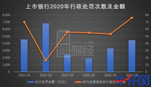 15家上市銀行再融資反饋意見梳理：行政處罰數據成“必答題”，理財業務成新監管重點