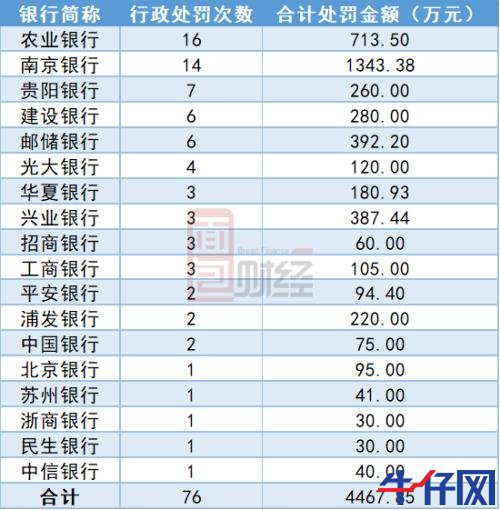 15家上市銀行再融資反饋意見梳理：行政處罰數據成“必答題”，理財業務成新監管重點