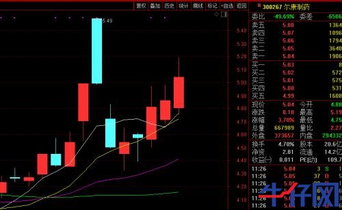 “不老藥”又爆發了，無懼A股調整！龍頭11個交易日翻倍，這些公司也在涉足