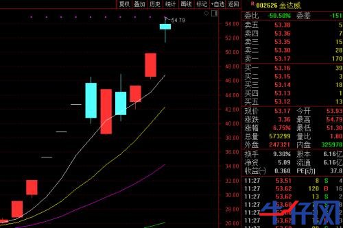 “不老藥”又爆發了，無懼A股調整！龍頭11個交易日翻倍，這些公司也在涉足