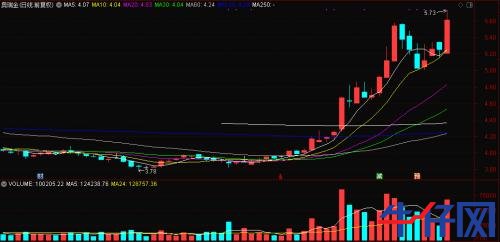 “一瓶水”造就“黑馬”，龍頭已連續(xù)三漲停！資金正熱炒這些概念標的，“順風(fēng)車”還有沒有？