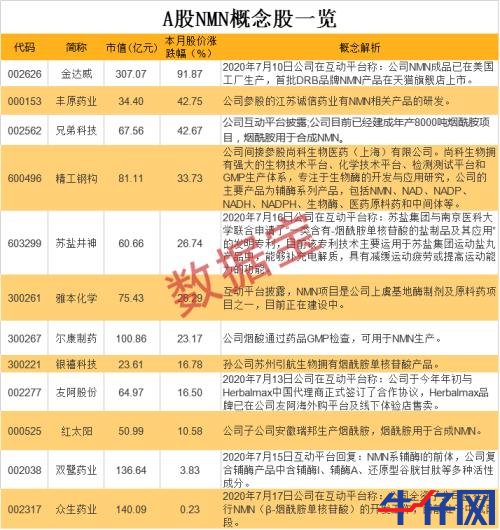 龍頭10天8漲停,長壽藥成最強風口!千億市場待爆發,概念股全名單來了,北上資金逆市操作