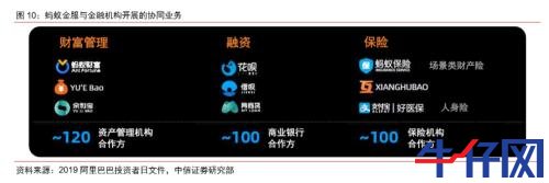 螞蟻金服概念股大漲！“與螞蟻金服有無合作？”互動平臺上問詢火爆