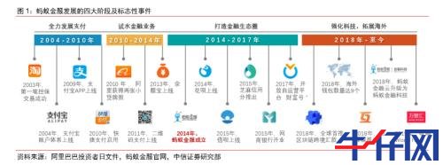 螞蟻金服概念股大漲！“與螞蟻金服有無合作？”互動平臺上問詢火爆
