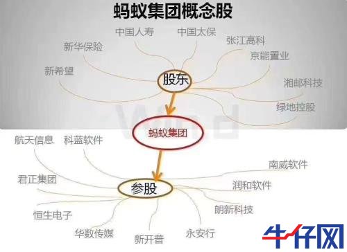 螞蟻金服概念股大漲！“與螞蟻金服有無合作？”互動平臺上問詢火爆