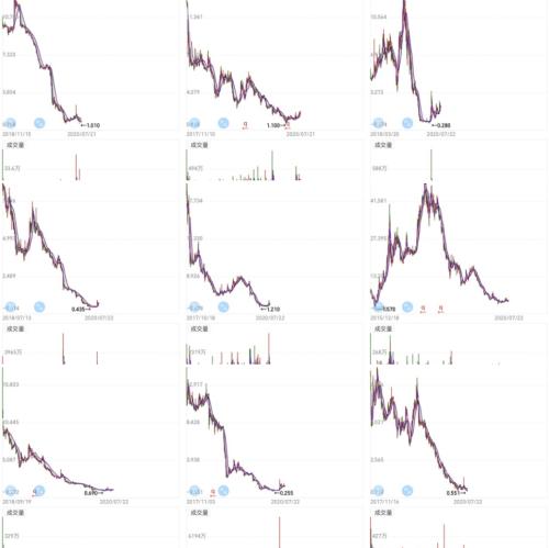 網(wǎng)貸平臺(tái)員工：我的財(cái)務(wù)自由夢(mèng)，驚醒于上市前夜｜棱鏡