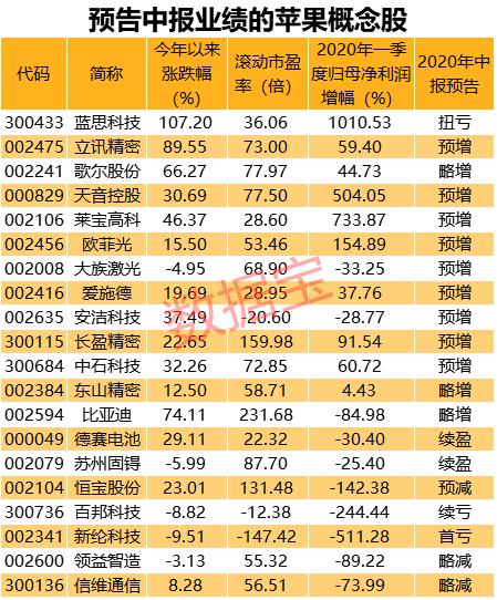 科技界重磅！蘋果罕見(jiàn)“雙發(fā)布會(huì)”，華為Mate40秘密試產(chǎn)，5納米芯片手機(jī)將亮相？概念股曝光