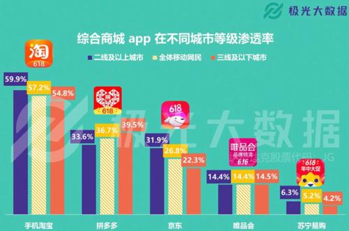 滴滴獨立品牌「花小豬」4城上線,下沉市場能否講好新故事?