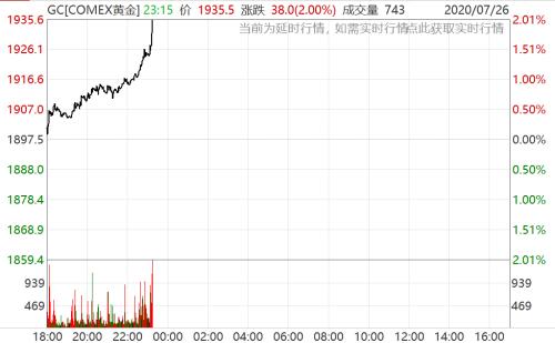 美元頹了!金價創歷史新高,三大利好加持,貴金屬行情升級