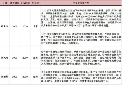 全球首枚央行數(shù)字貨幣誕生,最全產(chǎn)業(yè)鏈概念股盤點(diǎn)!(名單)