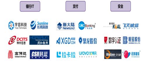 全球首枚央行數(shù)字貨幣誕生,最全產(chǎn)業(yè)鏈概念股盤點(diǎn)!(名單)