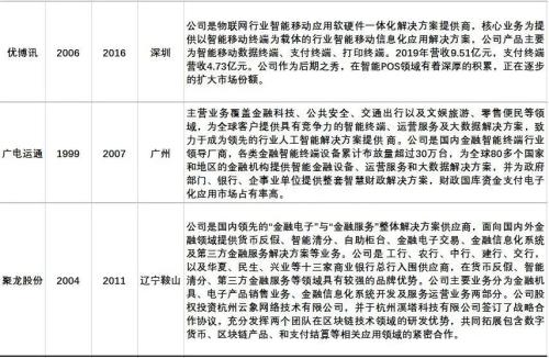 全球首枚央行數(shù)字貨幣誕生,最全產(chǎn)業(yè)鏈概念股盤點(diǎn)!(名單)