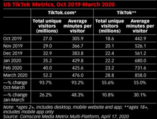 突發(fā),微軟暫停收購TikTok談判,美國區(qū)總經(jīng)理:我們不會離開!抖音萬億母公司傳上市,概念股名單請收