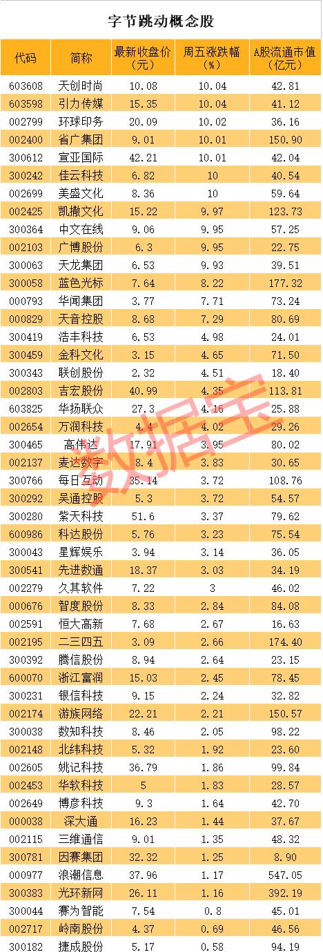突發(fā),微軟暫停收購TikTok談判,美國區(qū)總經(jīng)理:我們不會離開!抖音萬億母公司傳上市,概念股名單請收