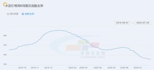 “價格反擊戰”全面打響！“漲價函”此起彼伏，廠商門口排起長龍，水泥板塊悄然啟動