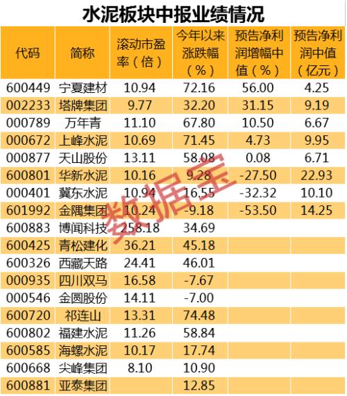 “價格反擊戰”全面打響！“漲價函”此起彼伏，廠商門口排起長龍，水泥板塊悄然啟動