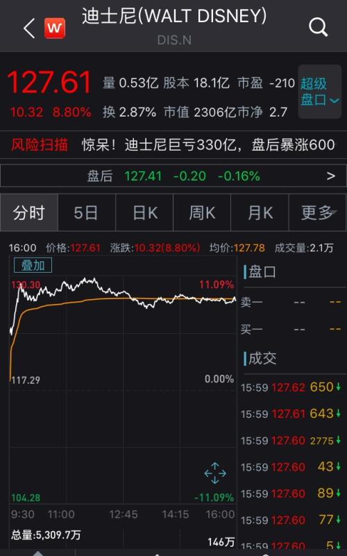 《花木蘭》 放棄北美院線發行，網上看要209元！網友炸鍋了...