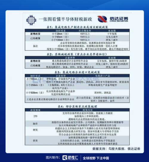 集成電路新政來了！市場反應竟然如此冷淡……