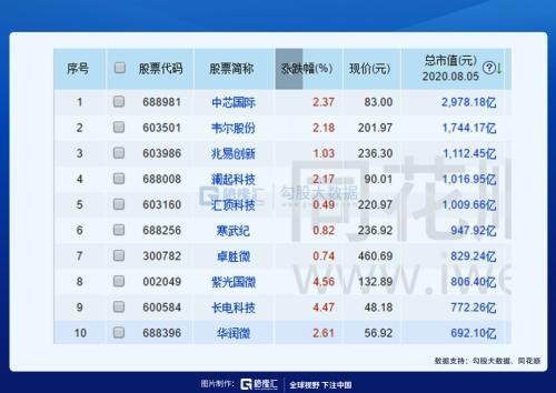 集成電路新政來了！市場反應竟然如此冷淡……