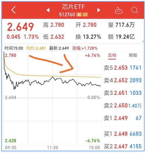 芯片大利好來了！想追？別入戲太深。