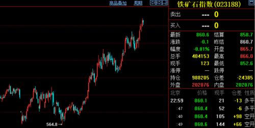 這些商品漲瘋了！資金大量涌入，交易所輪番提示風(fēng)險，商品牛市也來了？有沒有泡沫？