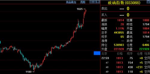 這些商品漲瘋了！資金大量涌入，交易所輪番提示風(fēng)險，商品牛市也來了？有沒有泡沫？