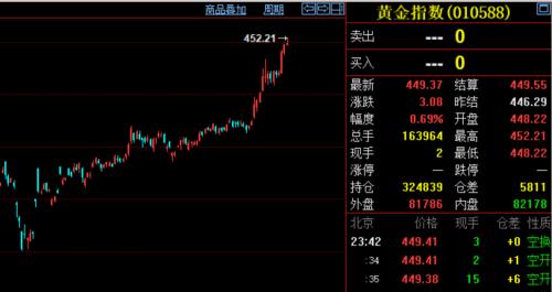這些商品漲瘋了！資金大量涌入，交易所輪番提示風(fēng)險，商品牛市也來了？有沒有泡沫？