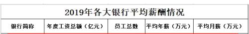 突發!金融機構要集體降薪?四大行凌晨緊急回應!150多萬員工松了一口氣