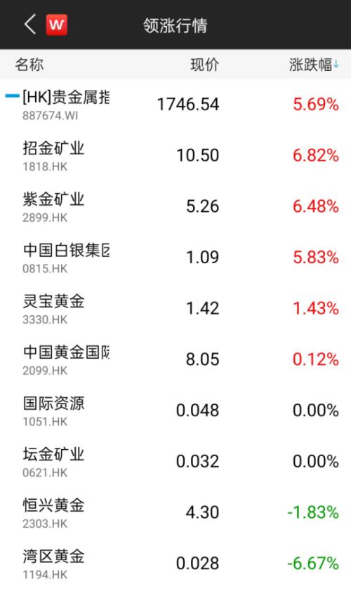 根本停不下來!黃金攻破2070,白銀單日大漲7%,眾投行紛紛上調(diào)目標(biāo)價