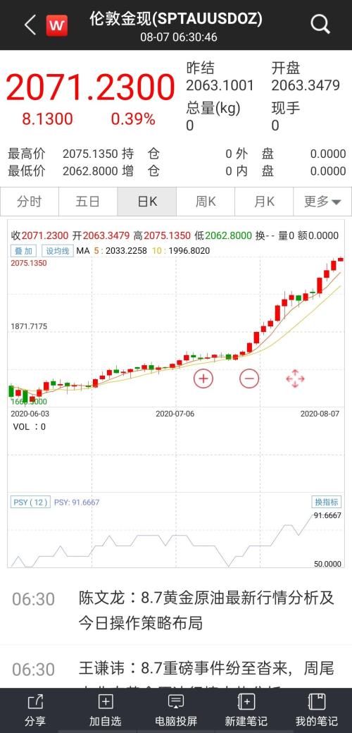 根本停不下來!黃金攻破2070,白銀單日大漲7%,眾投行紛紛上調(diào)目標(biāo)價