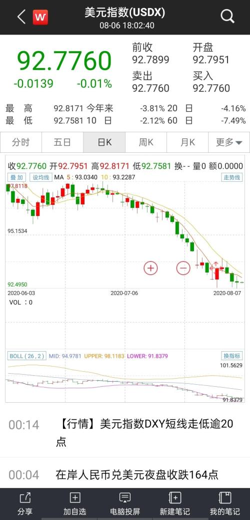 根本停不下來!黃金攻破2070,白銀單日大漲7%,眾投行紛紛上調(diào)目標(biāo)價
