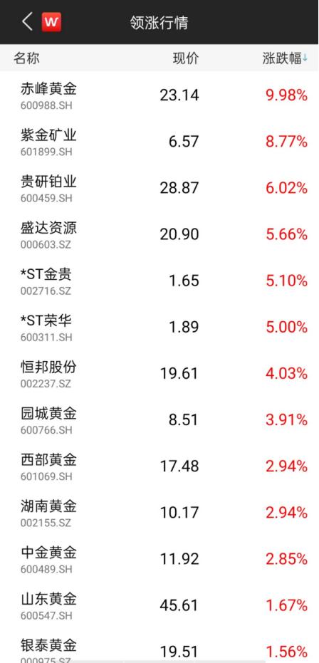 根本停不下來!黃金攻破2070,白銀單日大漲7%,眾投行紛紛上調(diào)目標(biāo)價
