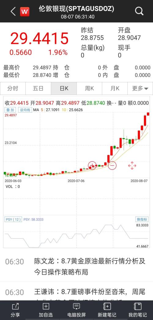 根本停不下來!黃金攻破2070,白銀單日大漲7%,眾投行紛紛上調(diào)目標(biāo)價