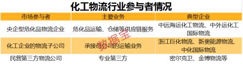 萬億規模大市場！國內危化品監管收緊，概念龍頭已連漲半年，外資加倉超20倍