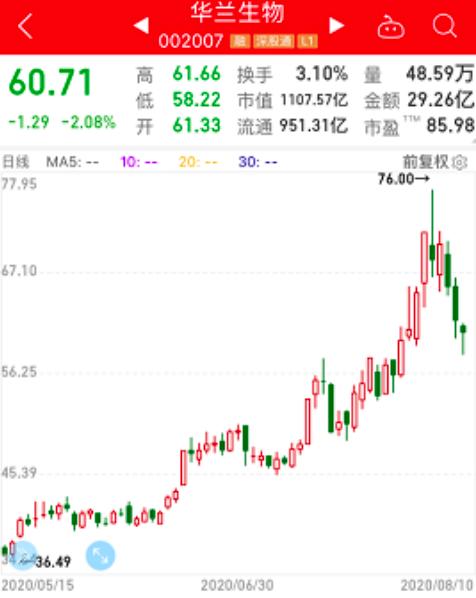 新冠疫苗股業績搶先看，近半數凈利下滑，3倍牛股預虧近億元！疫苗上市公司研發進度全曝光