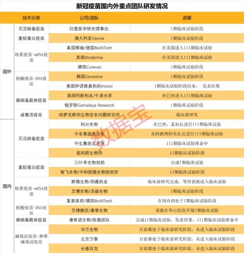 新冠疫苗股業績搶先看，近半數凈利下滑，3倍牛股預虧近億元！疫苗上市公司研發進度全曝光