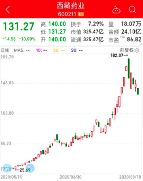 新冠疫苗股業績搶先看，近半數凈利下滑，3倍牛股預虧近億元！疫苗上市公司研發進度全曝光