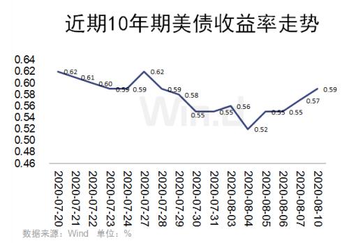 黃金單日跌近6%退守1900美元，三大因素引發(fā)巨震