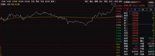 華為塔山計(jì)劃刷屏!扶持2萬億產(chǎn)業(yè)鏈,16家公司搶先入局?最新!華為再有大動(dòng)作,參與成立私募股權(quán)基金