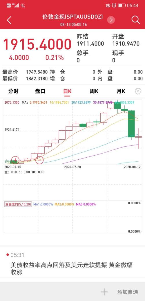 黃金單日大波動超4%!未來關注三方面資產配置?