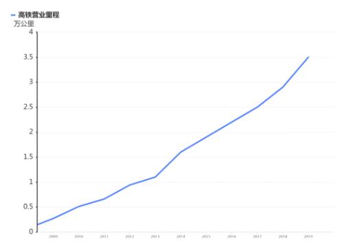 “基建狂魔”帶著他的高鐵又來了！
