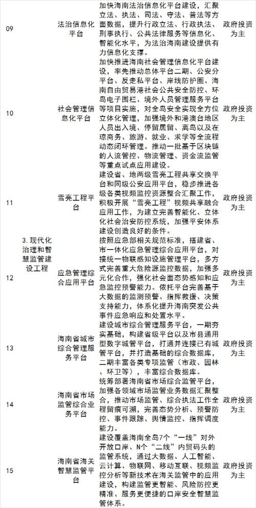 海南自貿港五年規劃出爐,智慧城市、數字經濟多產業迎大發展