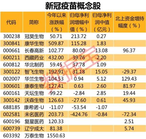 全球新冠疫苗研發(fā)群雄逐鹿，這些疫苗概念股或值得長期關(guān)注（附名單）