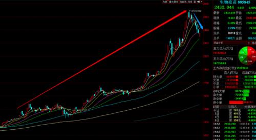 全球新冠疫苗研發(fā)群雄逐鹿，這些疫苗概念股或值得長期關(guān)注（附名單）
