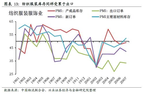 哪些行業將迎來庫存拐點【興證策略】