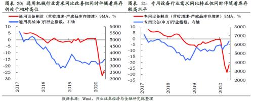 哪些行業將迎來庫存拐點【興證策略】