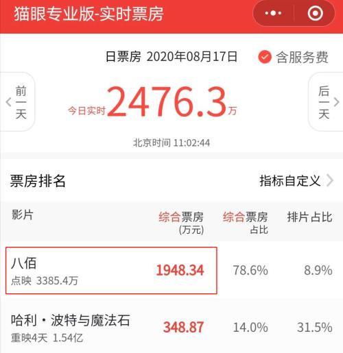 《八佰》火了，《姜子牙》定檔！“意念漲?！钡挠耙暪杀憩F太意外…