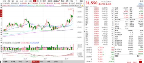 李寧、安踏創(chuàng)新高，服裝業(yè)終于笑了！