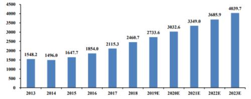 李寧、安踏創(chuàng)新高，服裝業(yè)終于笑了！