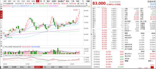 李寧、安踏創(chuàng)新高，服裝業(yè)終于笑了！